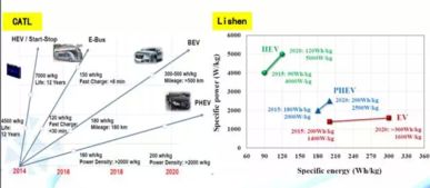 中國新能源汽車（XEV）與動(dòng)力電池市場銷售及研發(fā)現(xiàn)狀全景分析